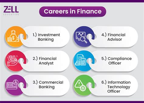 finance jobs overseas.